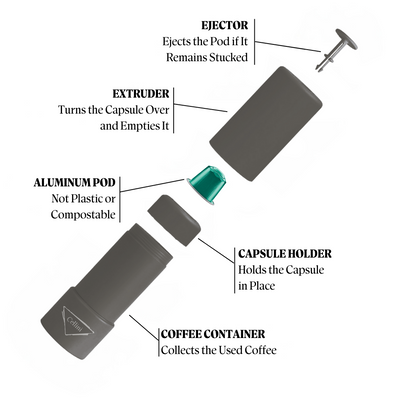 Svuota capsule alluminio Gratis